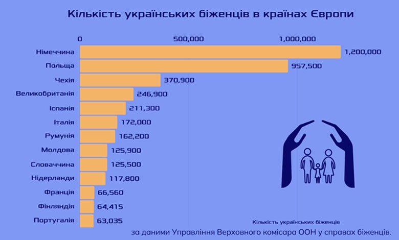 Тисяча днів війни: цифри, які говорять самі за себе