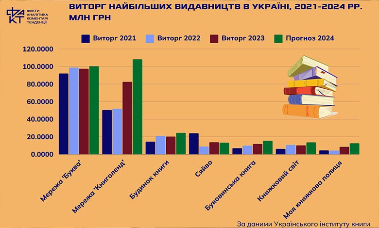 “Вітаміни” для літератури: письменники, книги та літературні премії у часи війни
