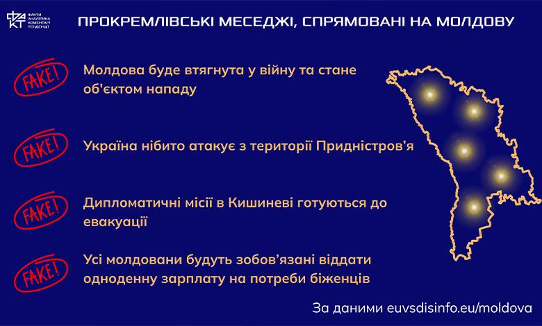 "Матрьошка" атакує Молдову: як Росія веде гібридну війну через фейки і клоновані ЗМ
