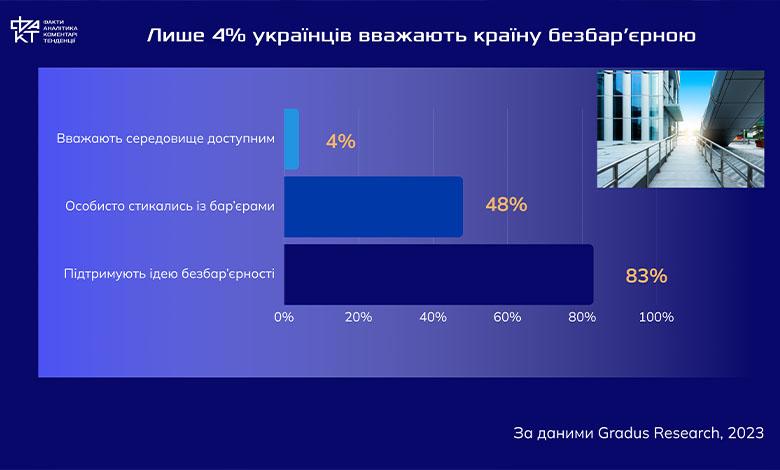 Виживати чи жити гідно: Україна вперше проводить Національний тиждень безбар’єрності