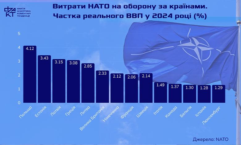 Коаліція охочих, альянс нерішучих: хто триматиме лінію без Америки