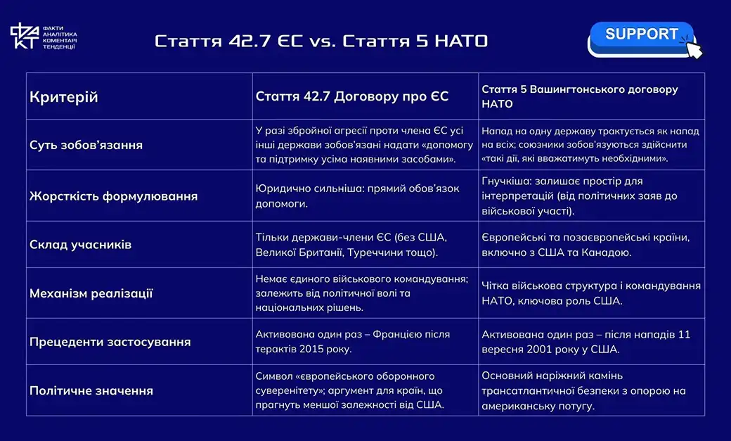 Північний вимір Європи: чи готовий ЄС до нового розширення