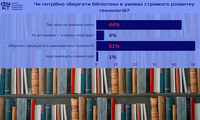 Читати як жити серед своїх: до яких книг ми звертаємося під час війни