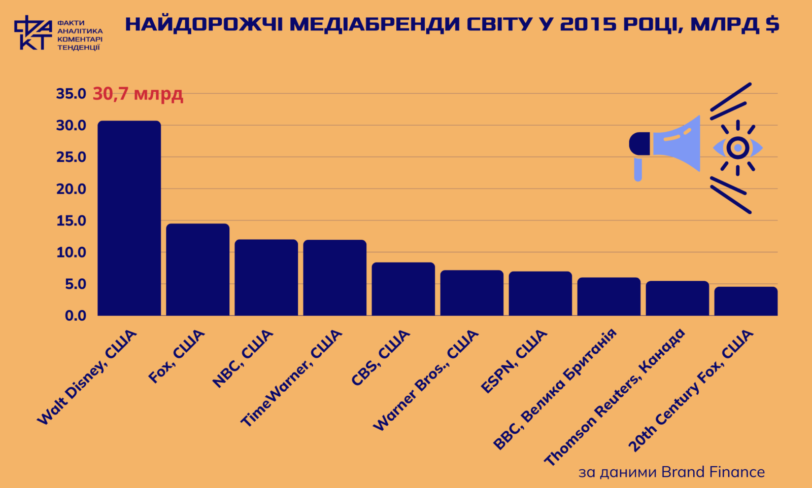 Гуглити чи переглядати: як ми обираємо медіабренди у 2024 році