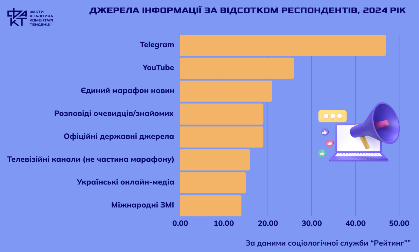 Європа про : “Стоп телемарафон!”: чи готова Україна відновити медіаплюралізм