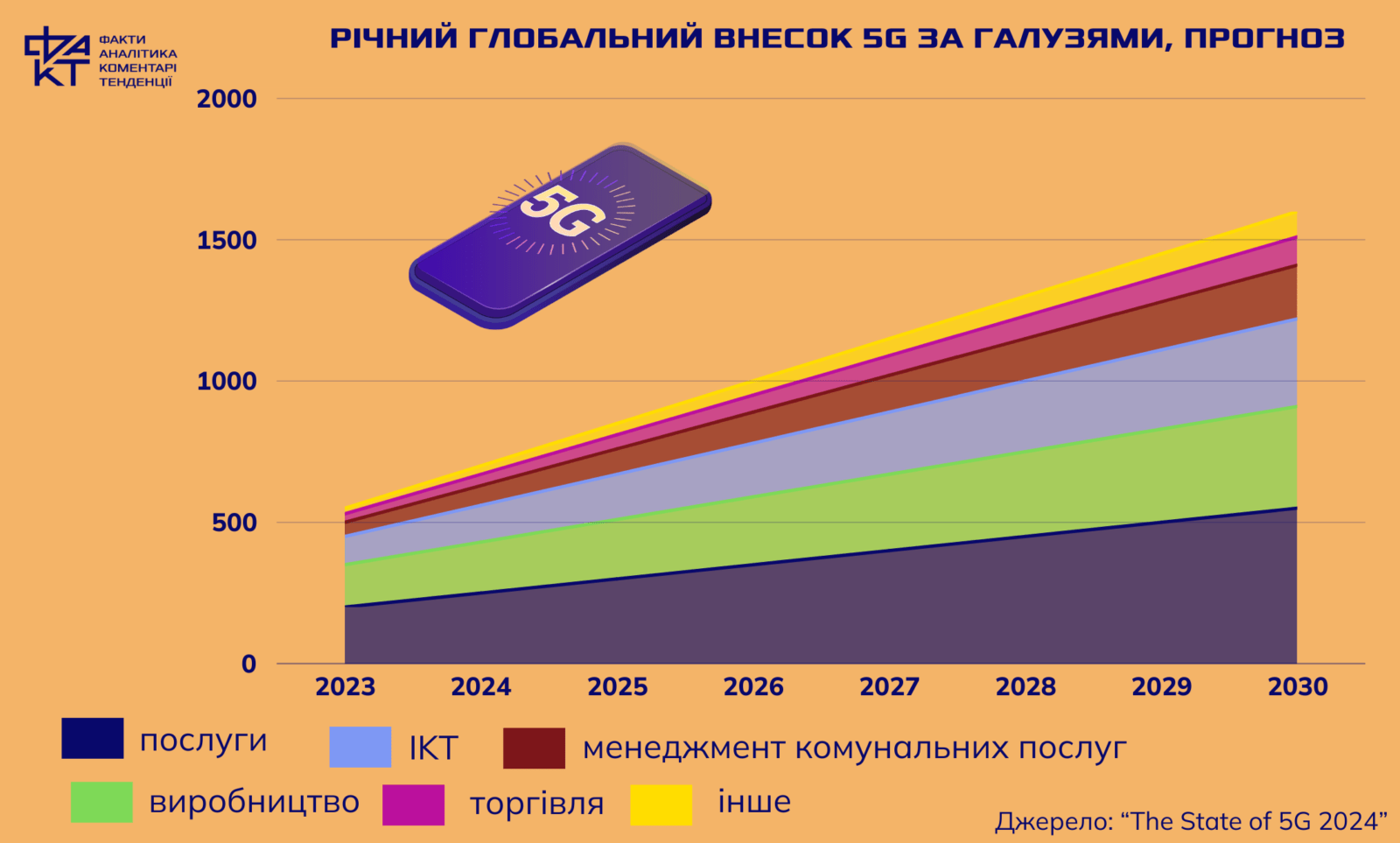 Україна на порозі 5G: що змінить зв’язок нового покоління
