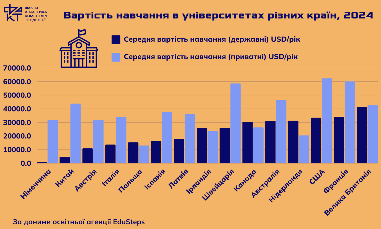 Гроші йдуть за студентом: чи допоможуть гранти вирішити проблеми якості вищої освіти