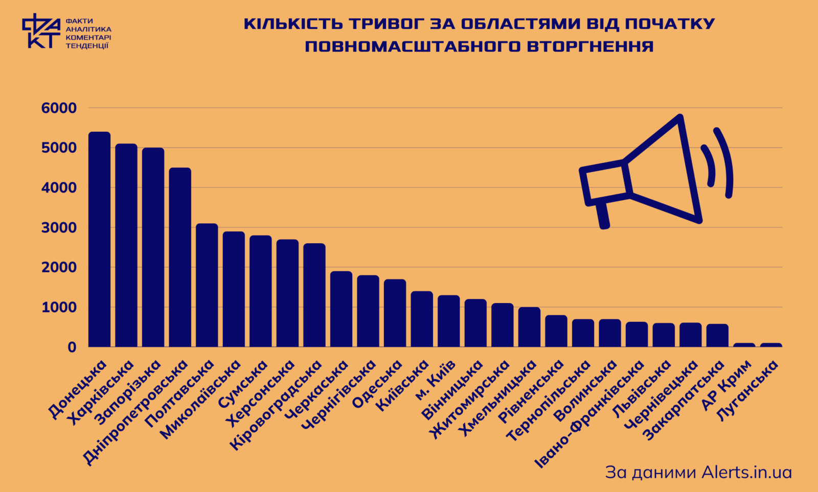 Тисяча днів війни: цифри, які говорять самі за себе
