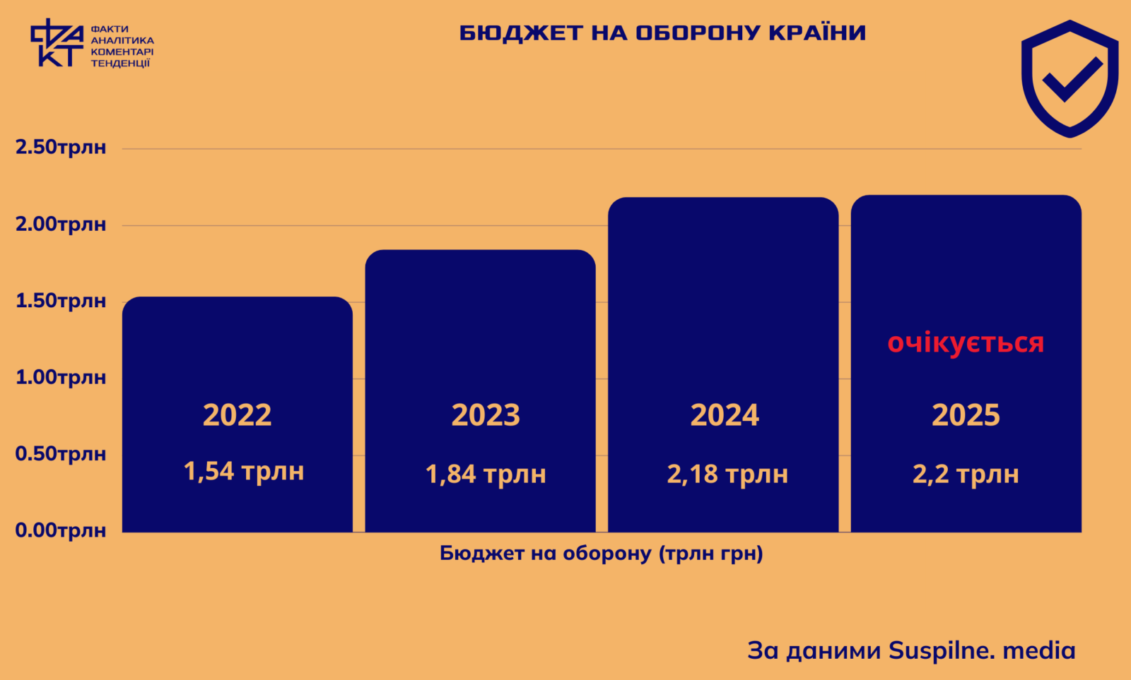 Тисяча днів війни: цифри, які говорять самі за себе