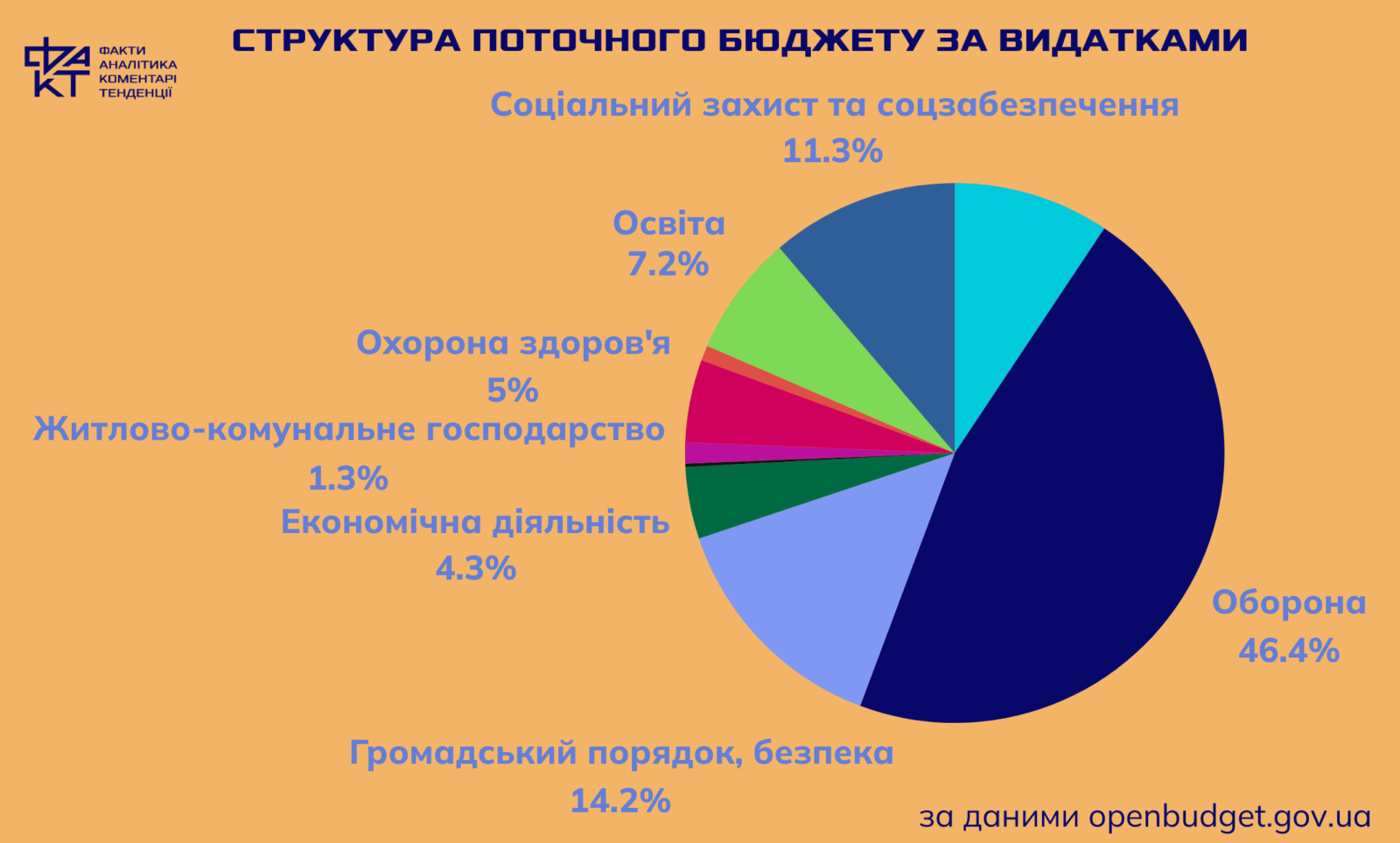 Від бюджету-2024 до бюджету-2025: що зміниться у фінансовому документі країни для кожного з нас
