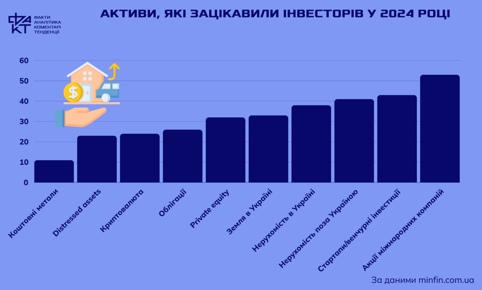 Україна у топ-10 за криптоактивами: чому вітчизняні інвестори обирають цифрове золото