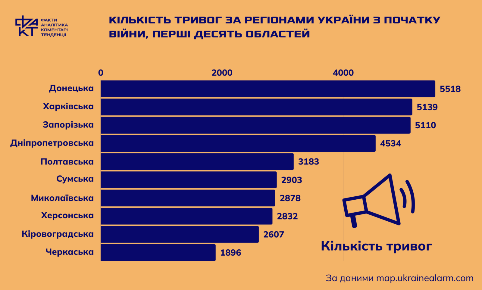 Канал, чиї слова "Маємо 1-2 хвилини" запам'ятаються на все життя: як “Дніпро Alerts” рятує дніпрян від небезпеки