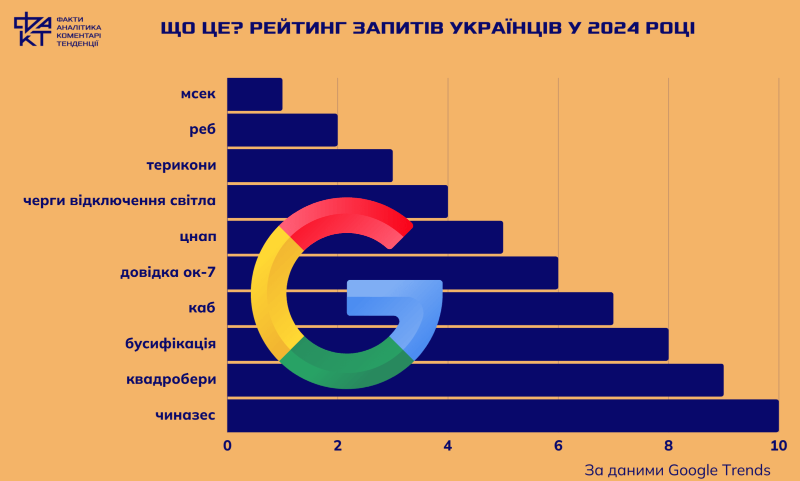 Гуглили, як жили: світло, довідки, бусифікація та трохи дубайського шоколаду