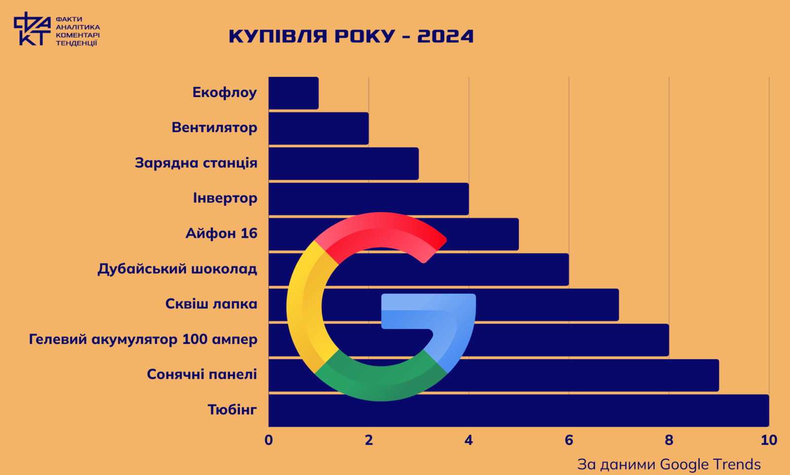 Гуглили, як жили: світло, довідки, бусифікація та трохи дубайського шоколаду