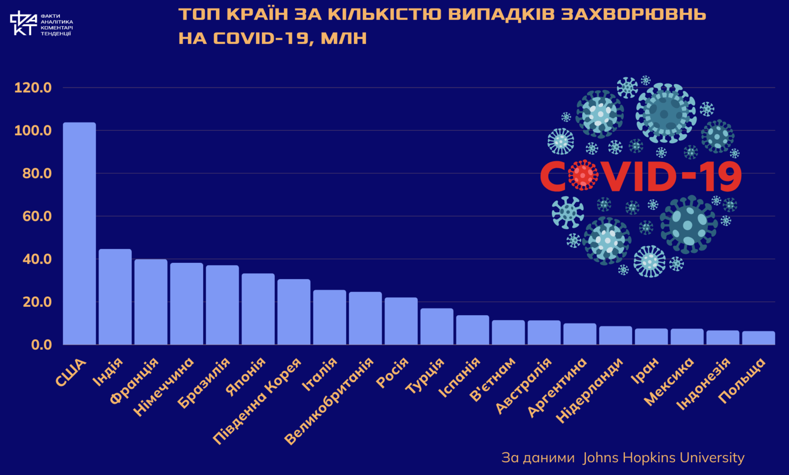 П’ять років із COVID-19: втрати, фатальні помилки й уроки пандемії