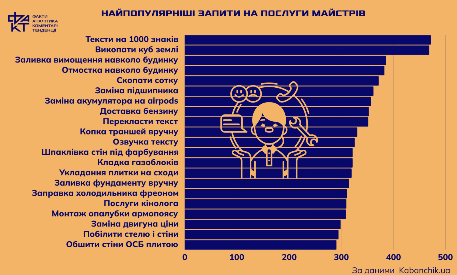 Ремонт під час війни: чому знайти майстра стало складніше