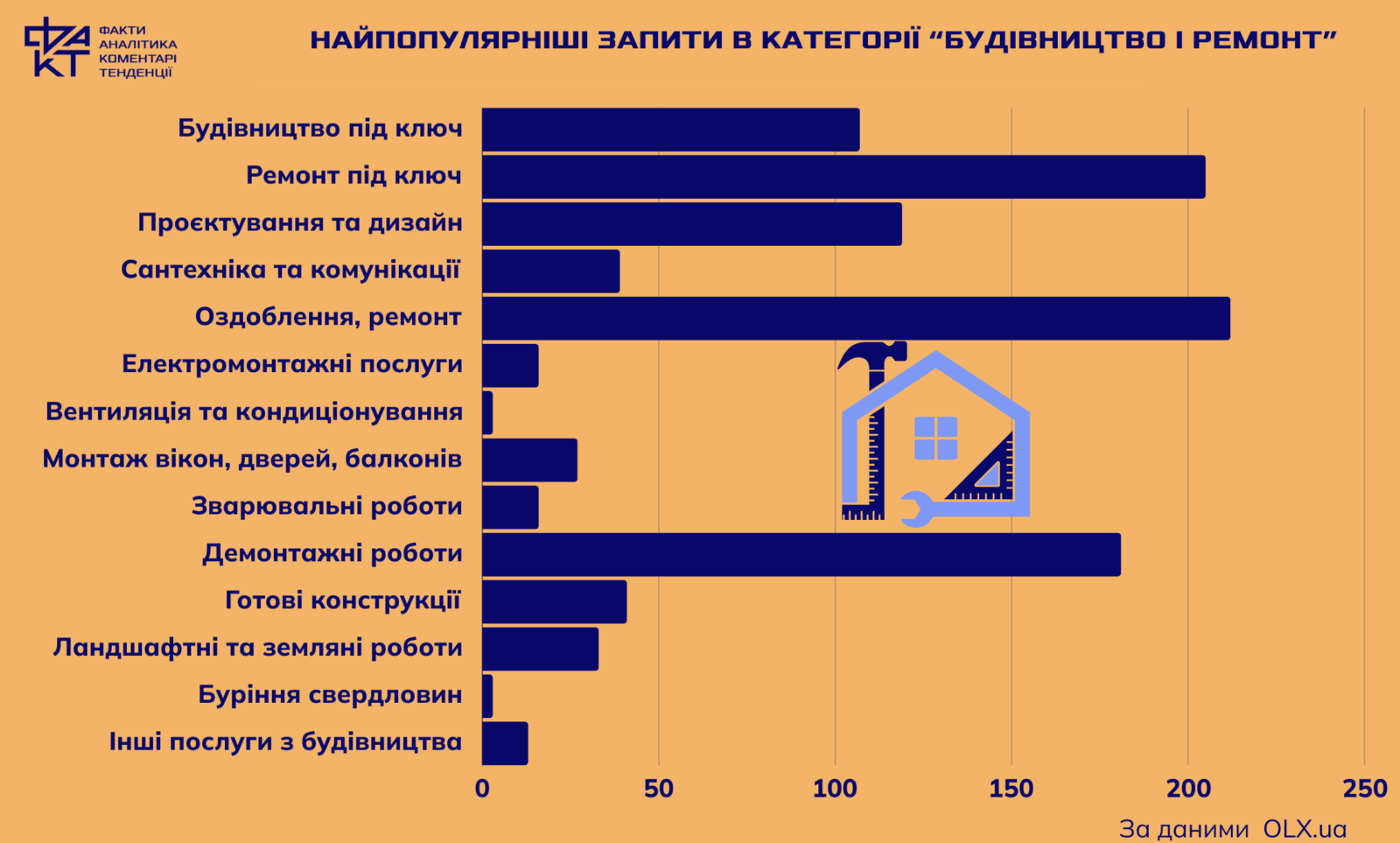 Ремонт під час війни: чому знайти майстра стало складніше