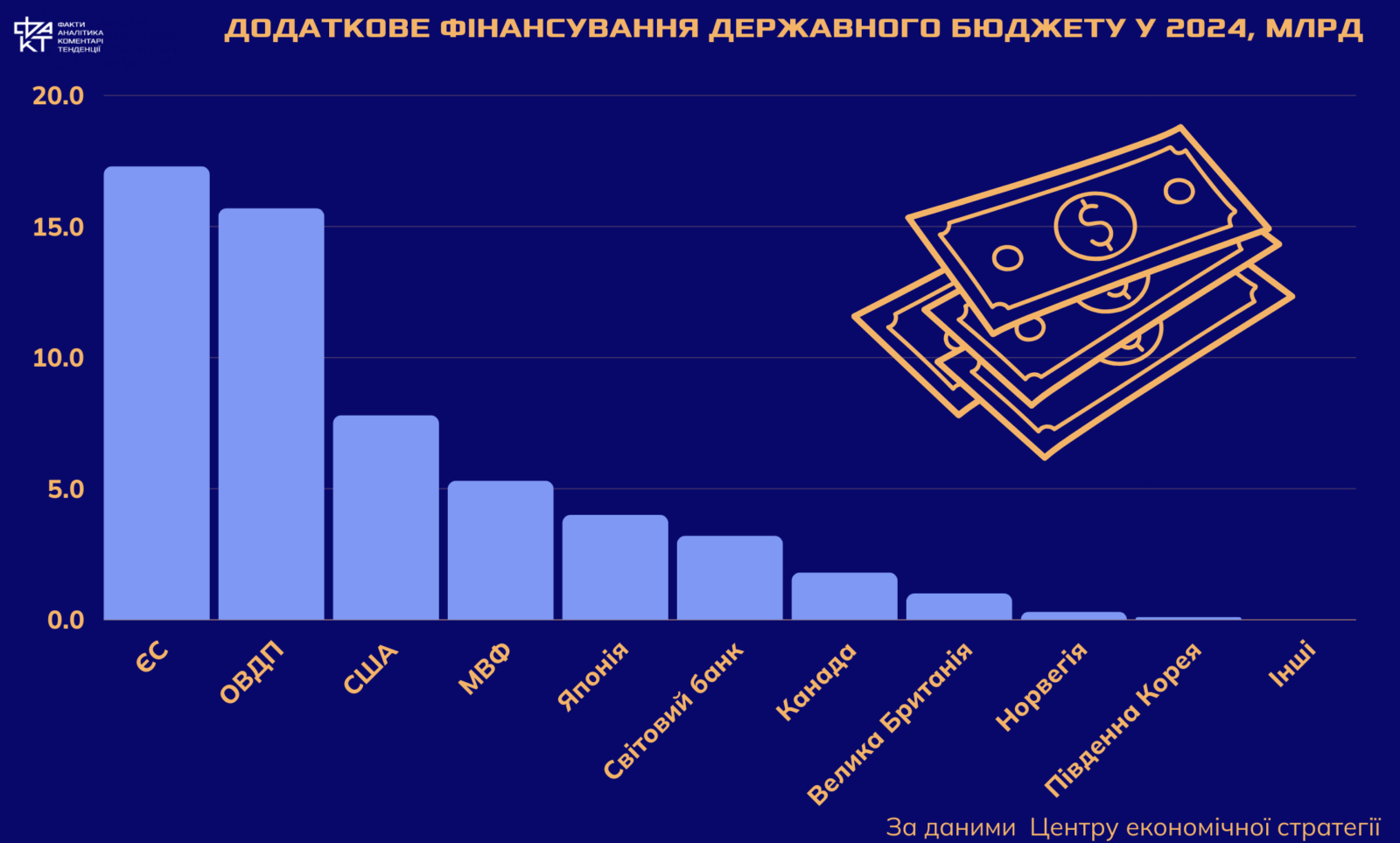 Виклики та надії: чого очікувати від економіки України у 2025 році