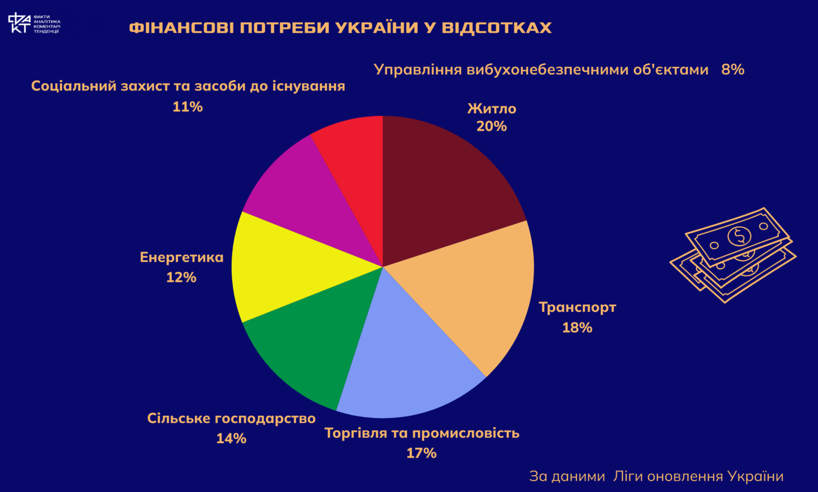 Виклики та надії: чого очікувати від економіки України у 2025 році