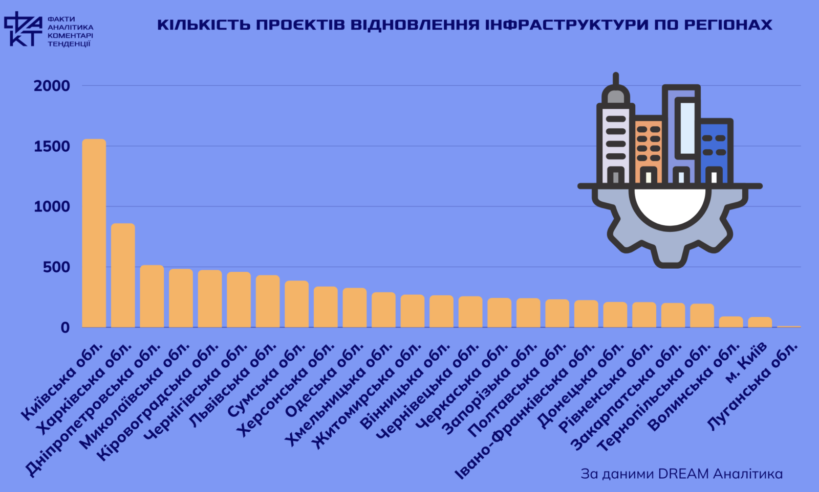 Виклики та надії: чого очікувати від економіки України у 2025 році