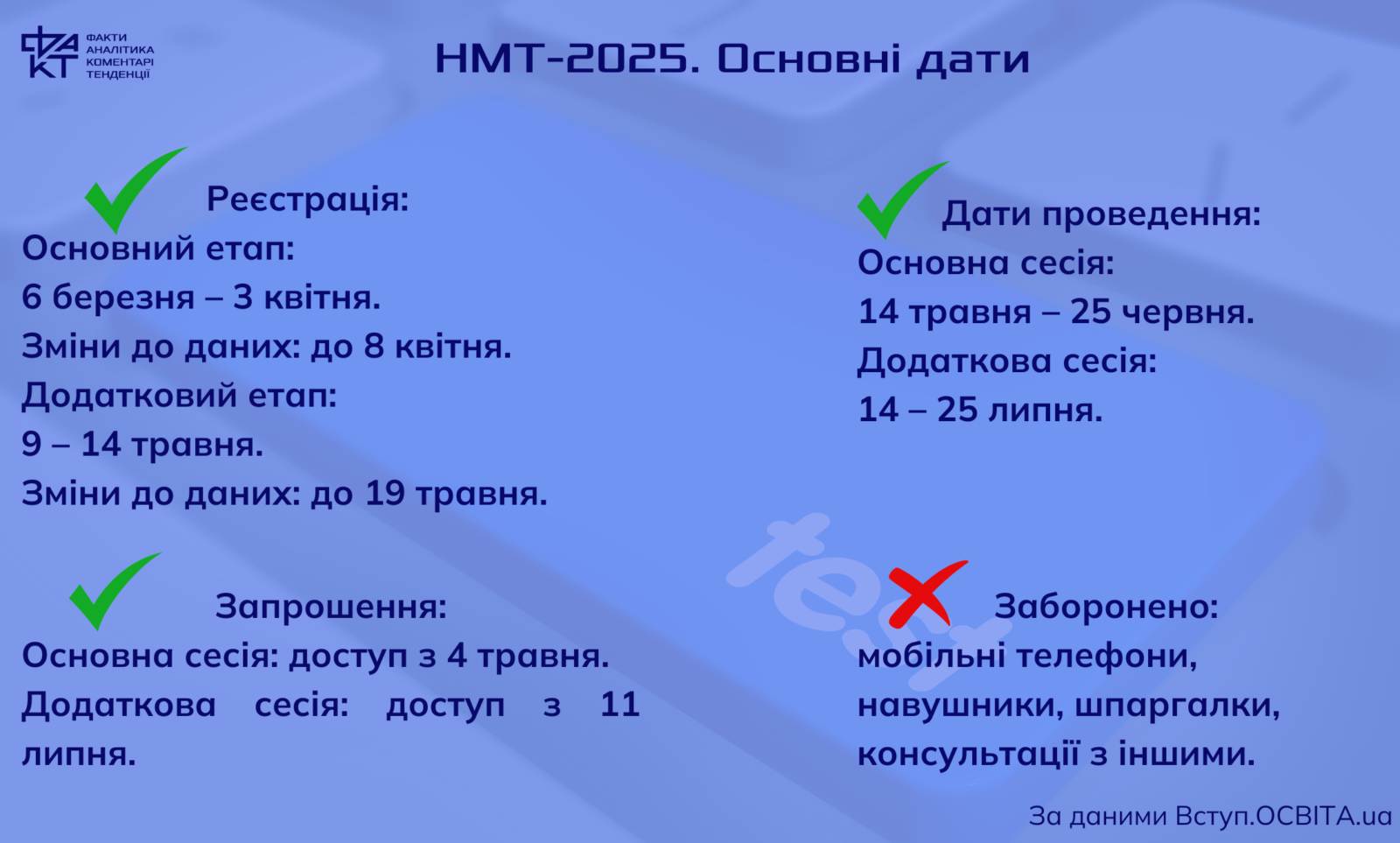 НМТ-2025: реєстрація, дати і ключові зміни