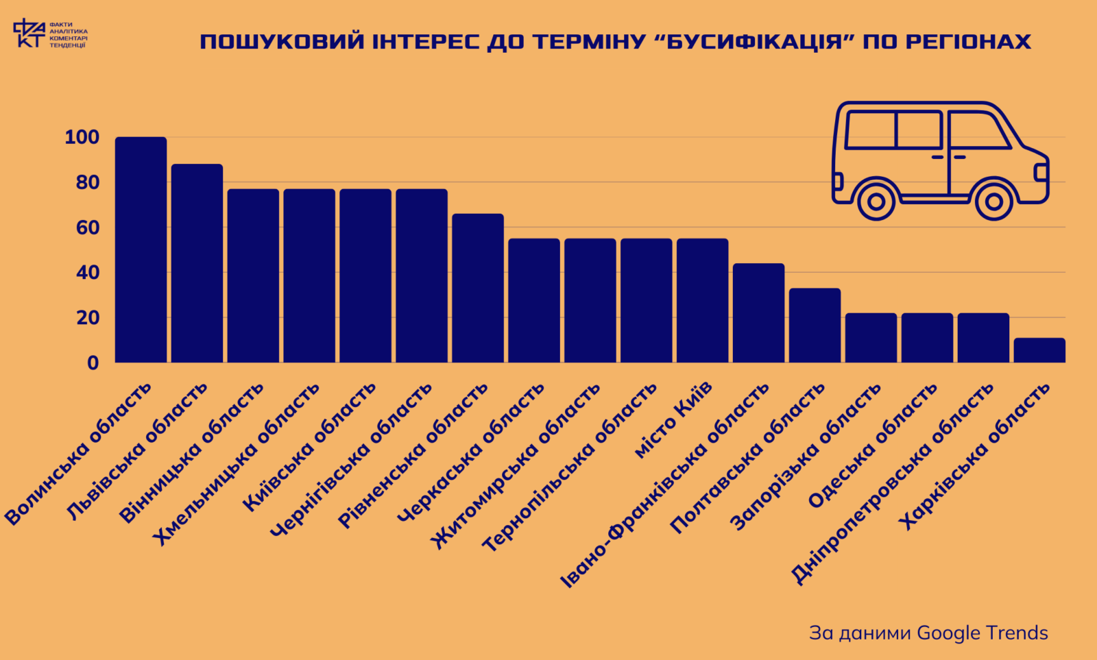 Від “бусифікації” до “Магури”: як мова фіксує історію війни