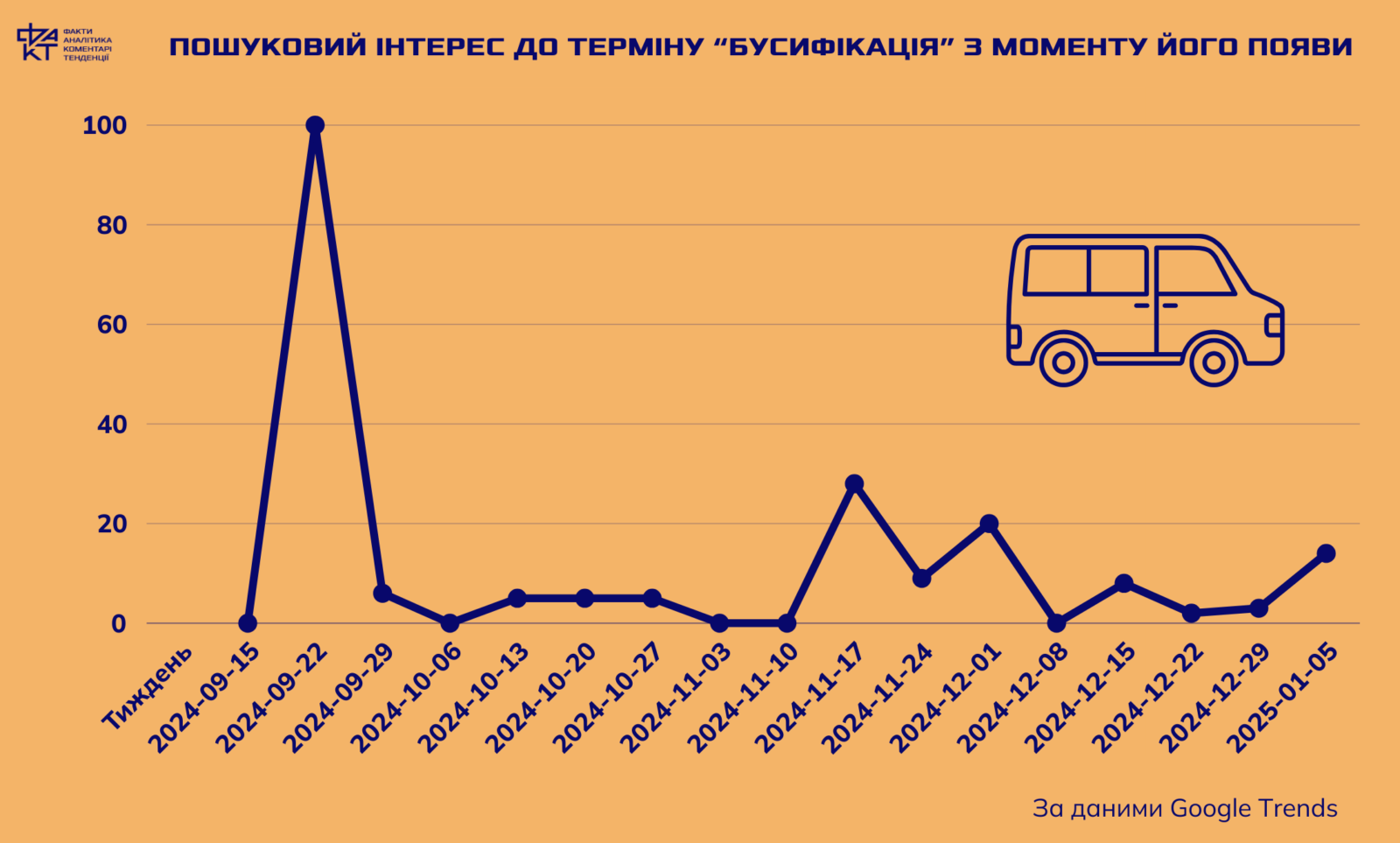 Від “бусифікації” до “Магури”: як мова фіксує історію війни