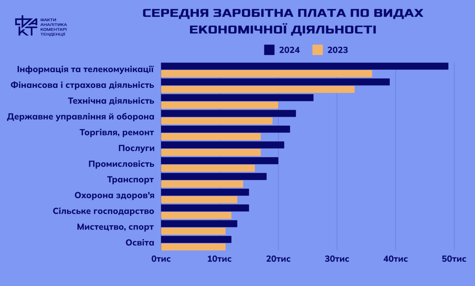 Кому потрібна освіта? Як криза кадрів і низькі зарплати руйнують майбутнє України