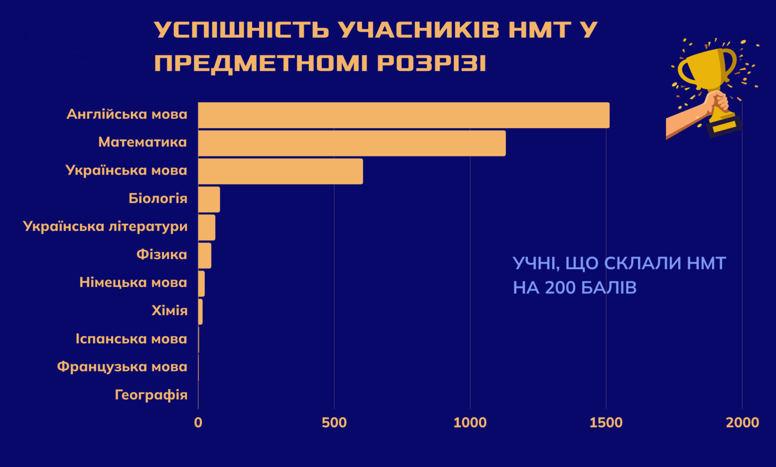 Освітня криза на тлі війни: чому результати НМТ 2024 викликають тривогу?