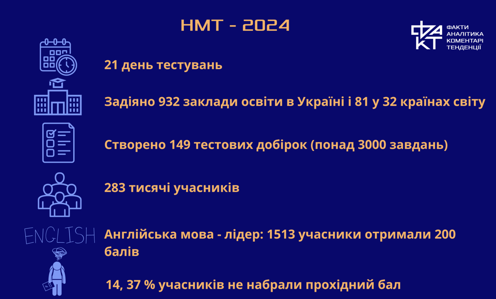 Освітня криза на тлі війни: чому результати НМТ 2024 викликають тривогу?
