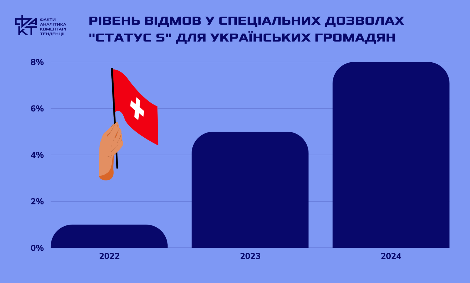 Оаза мира: станет ли временная защита постоянной для украинцев в Швейцарии?