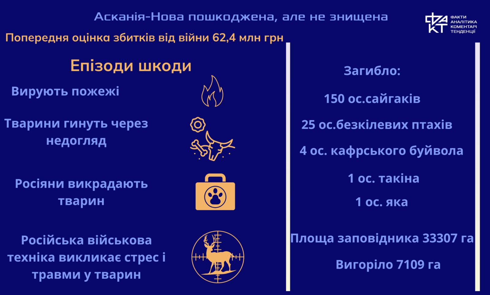 Тиха жертва війни: чи понесе Росія відповідальність за екоцид в Україні?
