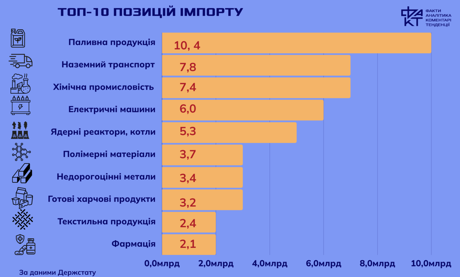 Ukrainian exports: gradual recovery despite challenges of war and global instability