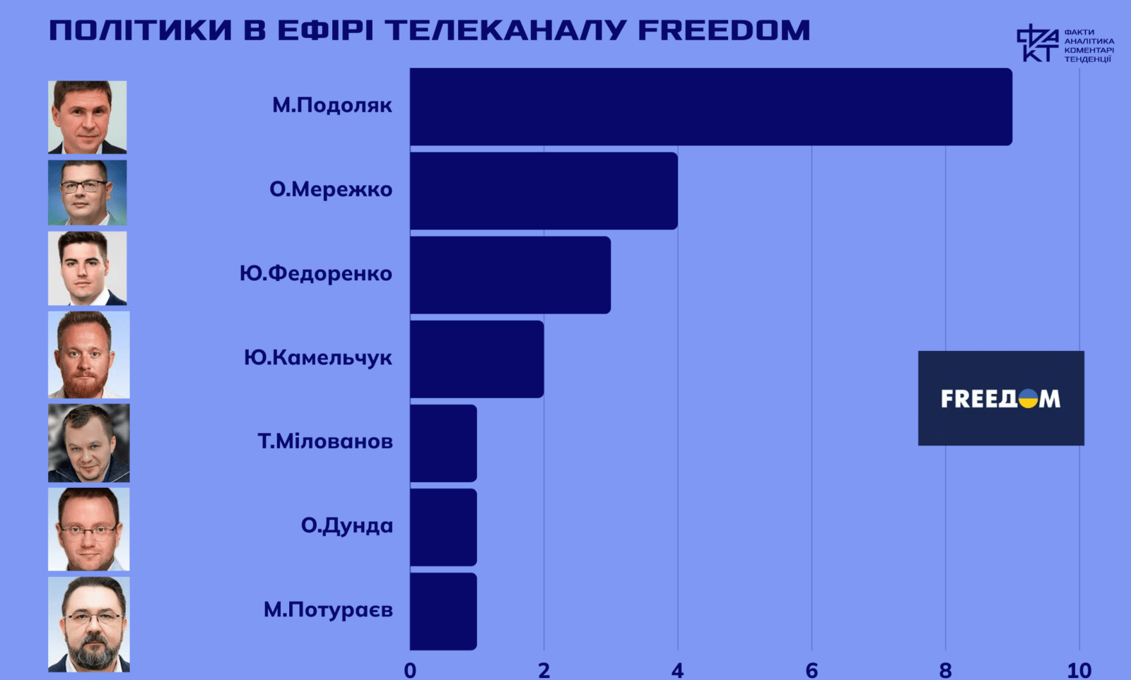 Монополія влади на інформацію: як медіа впливають на громадську думку під час війни