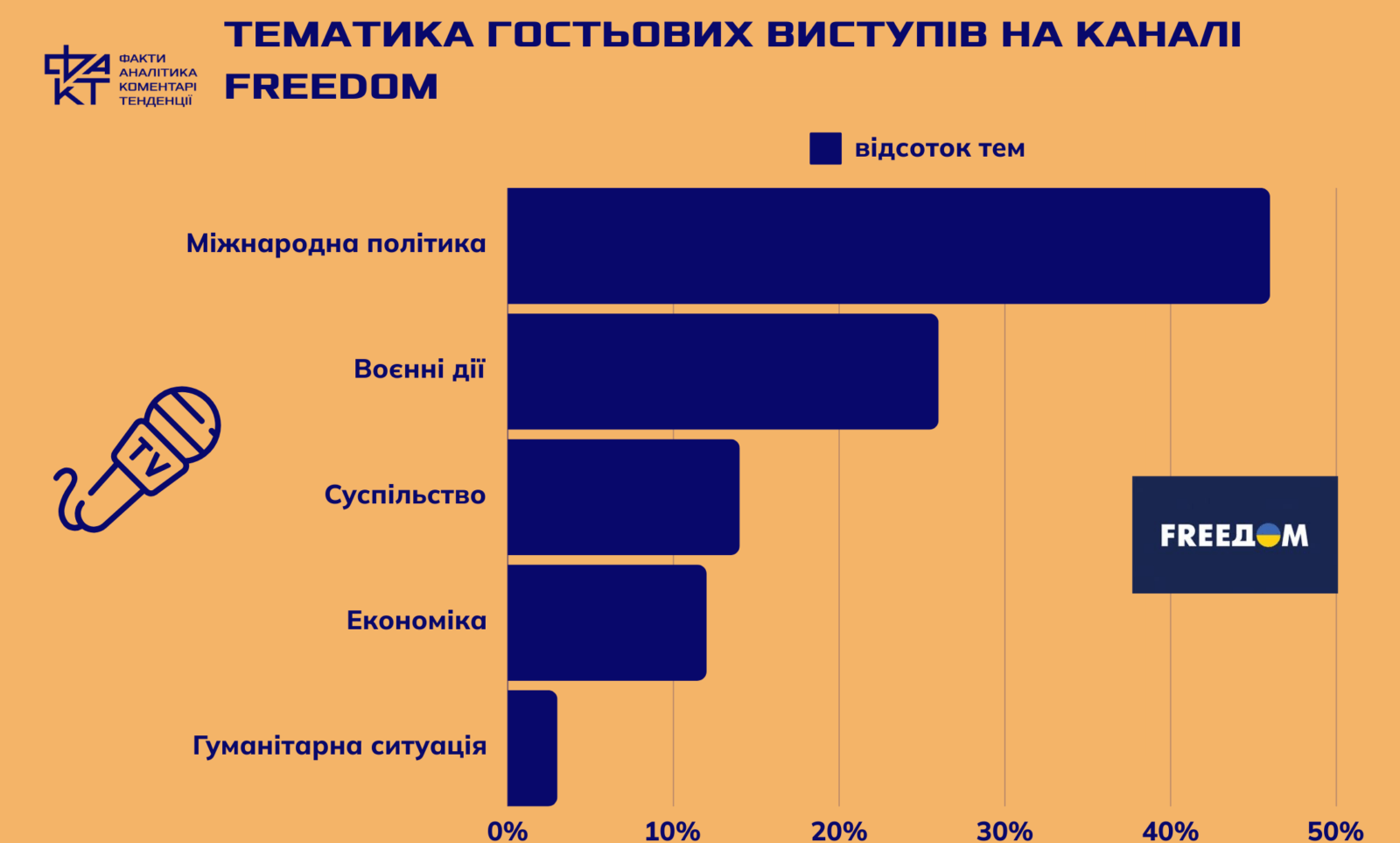 Монополія влади на інформацію: як медіа впливають на громадську думку під час війни