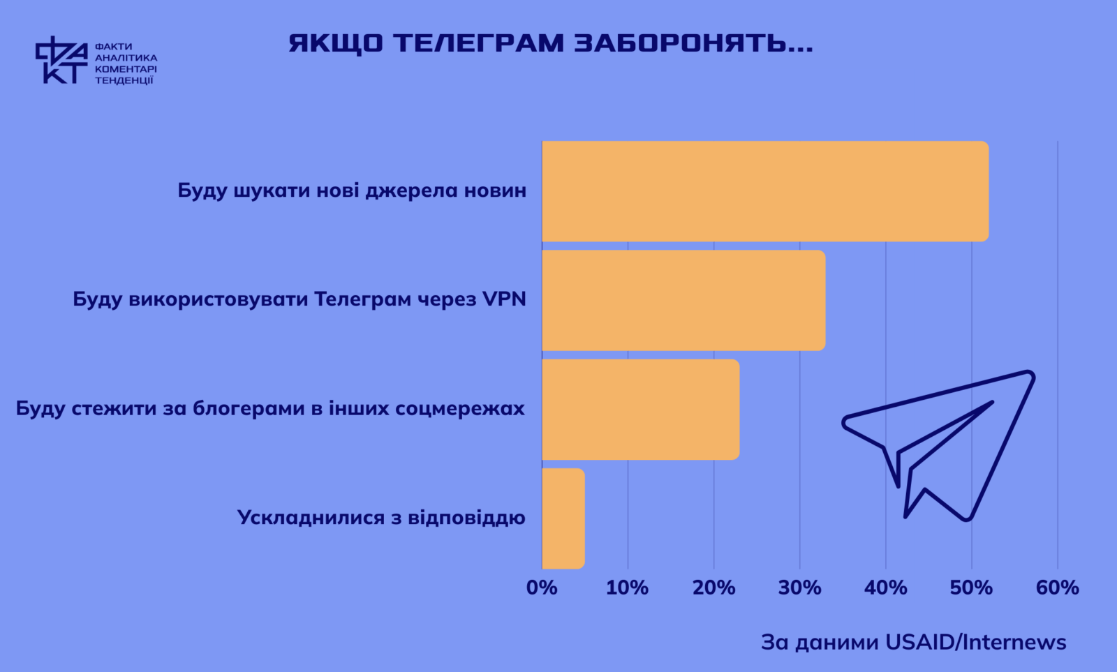 Вибір без вибору: чому українці йдуть за новинами у Telegram попри ризики і загрози?