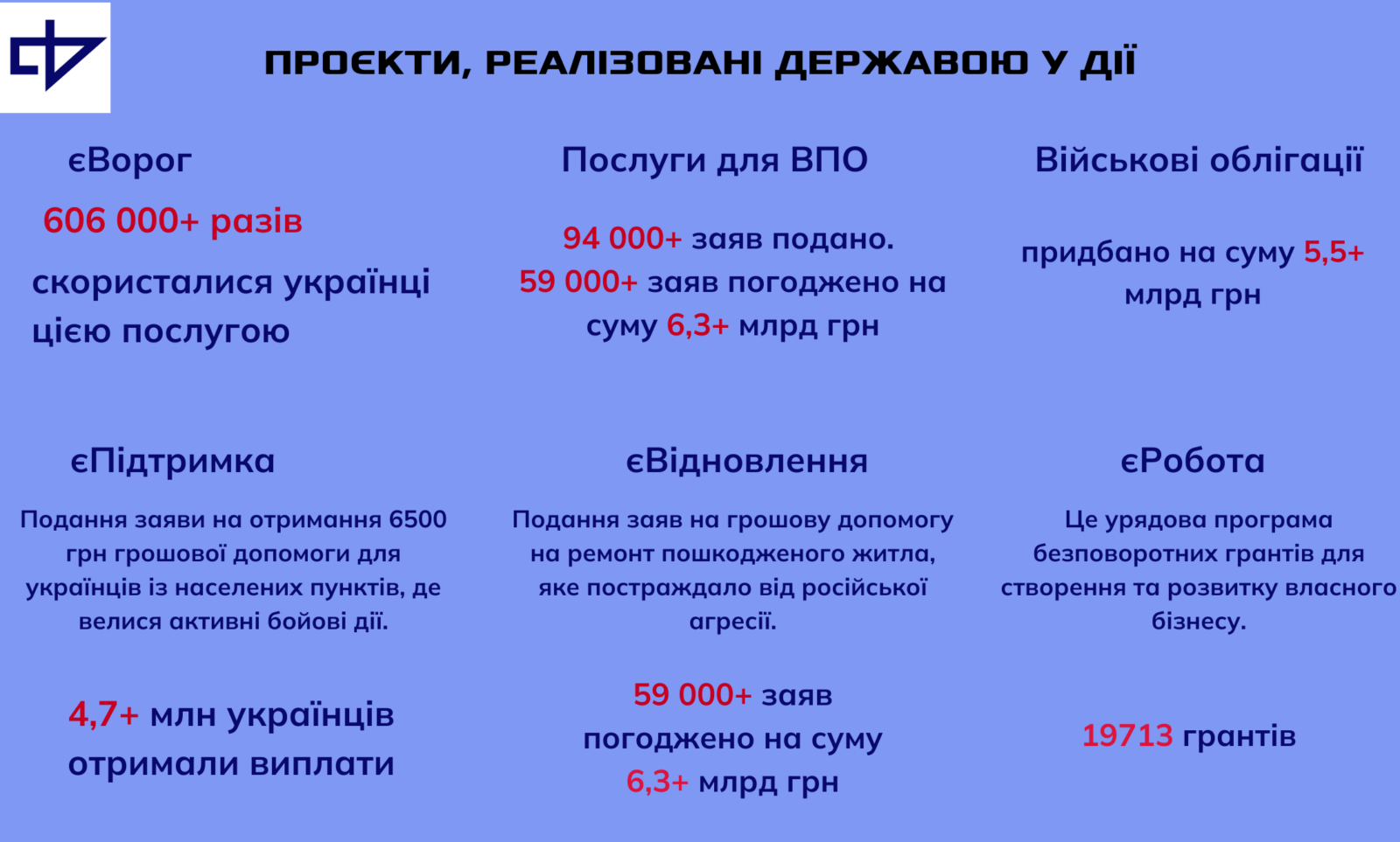 The IT industry in defense of Ukraine: donations, innovations and support of the army