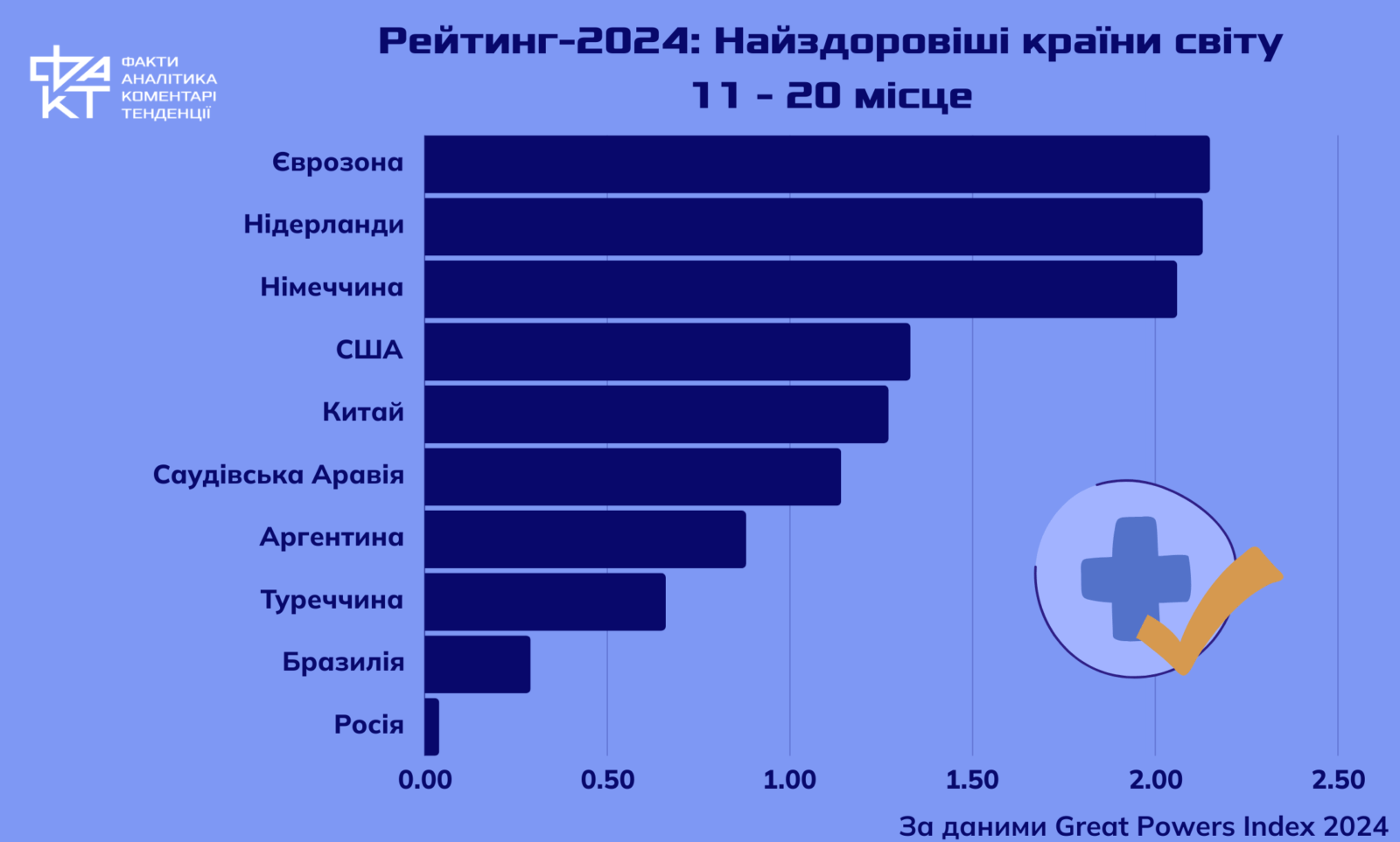 Топ-10 самых здоровых стран мира: что стоит перенять Украине
