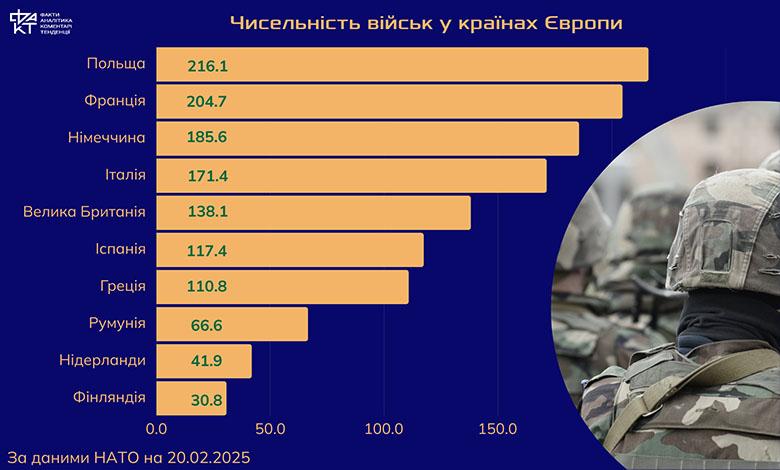 Місія (не)можлива: чому Європа вагається щодо миротворців в Україні