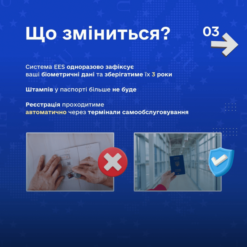 Європейський Союз вводить нові правила в'їзду до Шенгенської зони, які почнуть діяти з 10 листопада