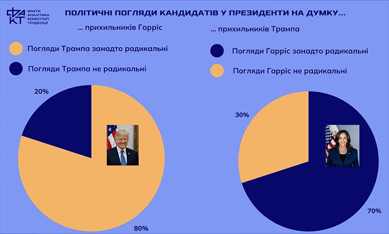“Деградація мозку”, “поляризація”, “гроші”: що говорять про сучасний світ слова 2024 року