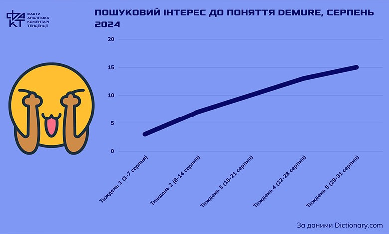 “Деградація мозку”, “поляризація”, “гроші”: що говорять про сучасний світ слова 2024 року