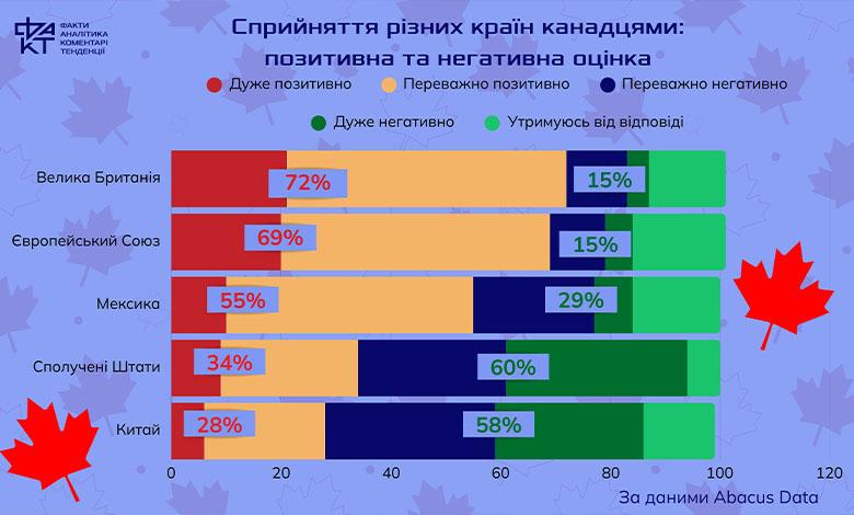 51-й штат чи 28-ма країна ЄС: чому Канада придивляється до Європи