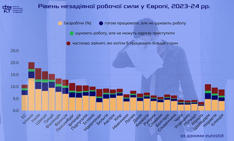 Дереалізовані працівники: як часткова зайнятість у Європі формує нову соціальну кризу