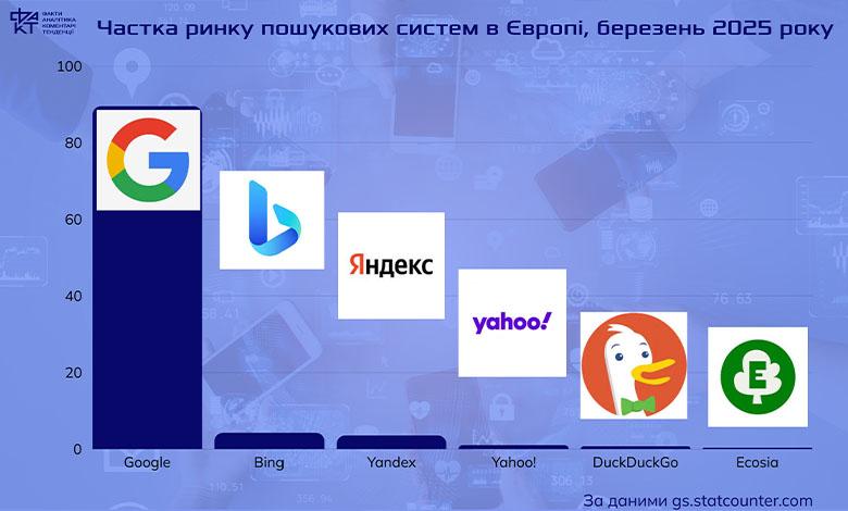 Нервова система демократії: чому Європа має створити власні соціальні мережі
