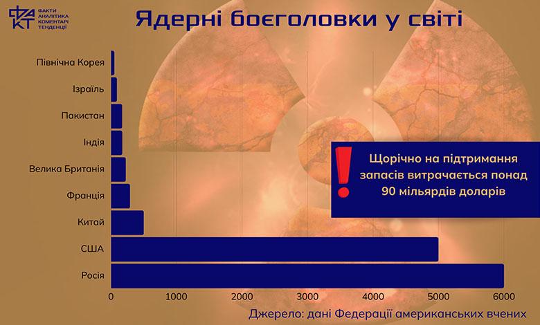 Жорсткий ультиматум — жорстка відповідь: Іран готується до великої війни