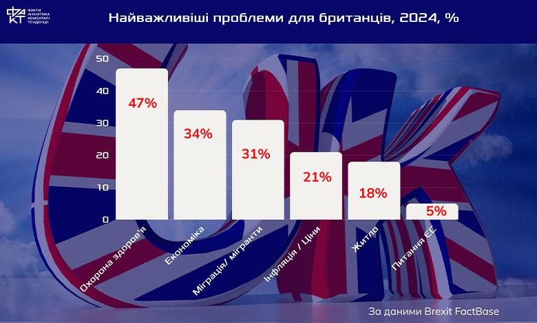 Іронія Brexit: Британія повертається в Європу через "двері для молоді"