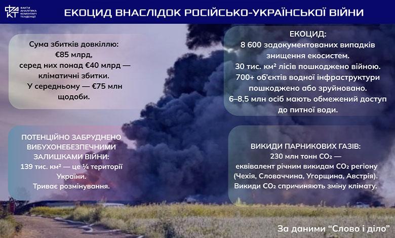 Довкілля як жертва війни: Росія перетворює природу України на зону екологічного лиха