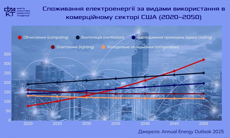 Китай під прицілом: як ескалація в Ірані ставить під загрозу нафтову безпеку Азії