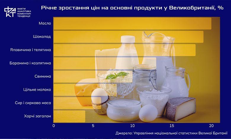 Невизначеність як стратегія: чому світ втрачає контроль над економікою